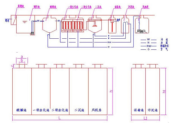工藝污水處理流程,一體化mbr污水處理流程